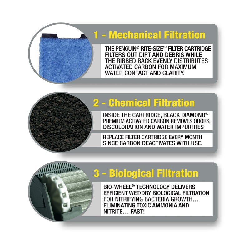 MarineLand Emperor Bio-Wheel Replacement Power Filter Cartridges - Image 3